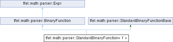 tfel: tfel::math::parser::StandardBinaryFunction Struct Template Reference