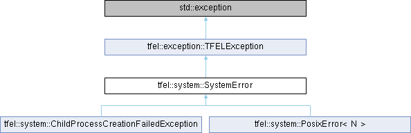 tfel: tfel::system::SystemError Struct Reference