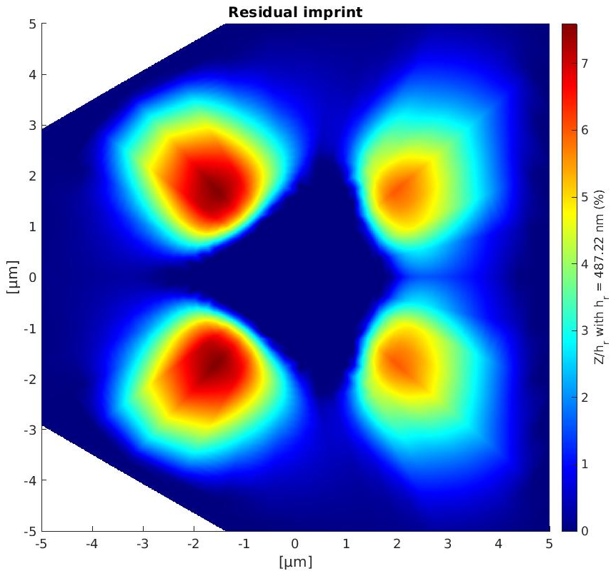 Figure 1: Simulated residual topography after a Berkovich indentation test in a single crystal. The values are normalized by the residual indentation depth h_{r}