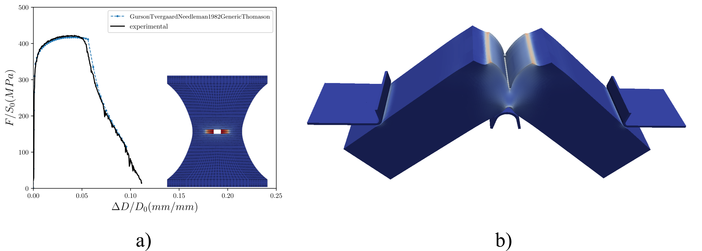 Figure 2: a) Cast3M simulation of a Notched Tensile sample of an AA6061-T6 found in the core of Jules Horowitz Reactor and comparison of simulation result with experimental data. b) Cast3M simulation of a Charpy test on the PWR reactor core vessel’ steel