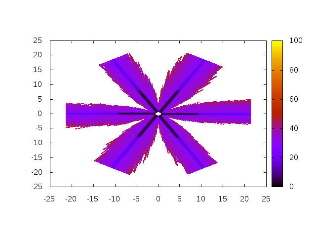 Figure 8: Robustness of Algorithm 4 for a=100
