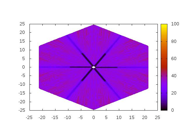 Figure 10: Robustness of Algorithm 4 for a=100