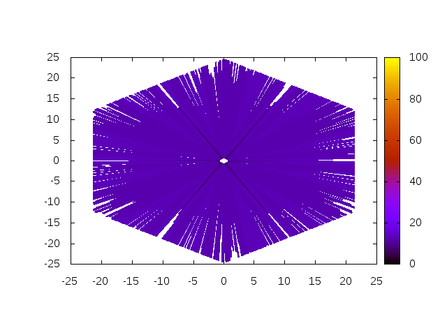 Figure 9: Robustness of Algorithm 3 for a=100