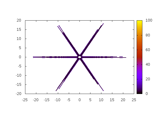 Figure 5: Robustness of Algorithm 1 for a=100