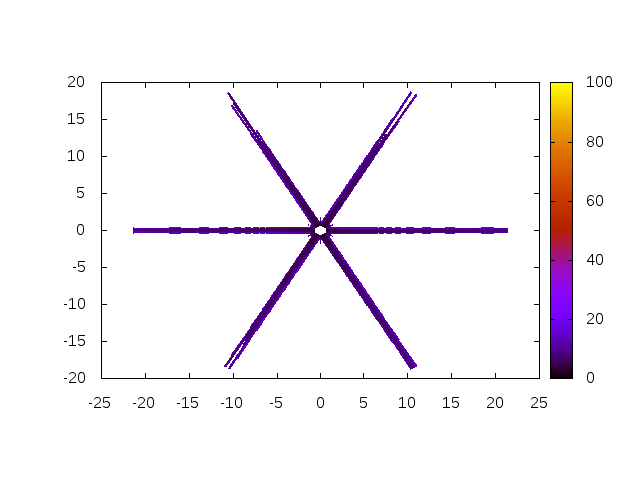 Figure 6: Robustness of Algorithm 2 for a=100