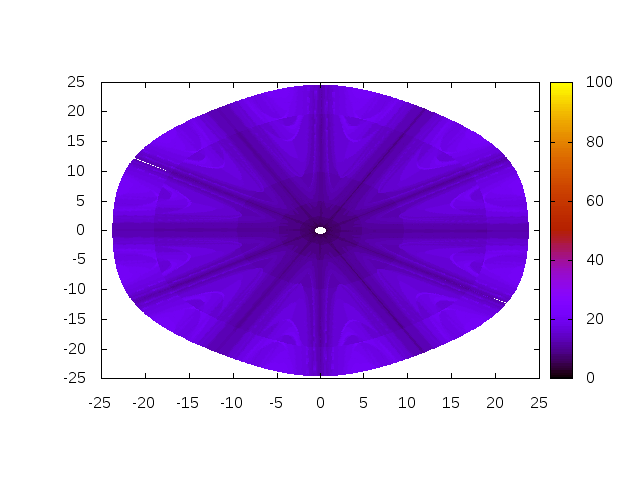 Figure 2: Robustness of Algorithm 2 for a=6