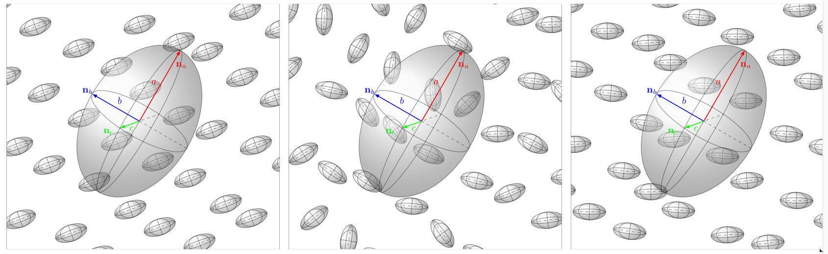 The three distributions of orientations can be considered with PCW scheme, but a big ellipsoid defines the spatial distribution of inclusions