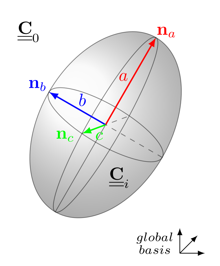 Ellipsoidal inclusion