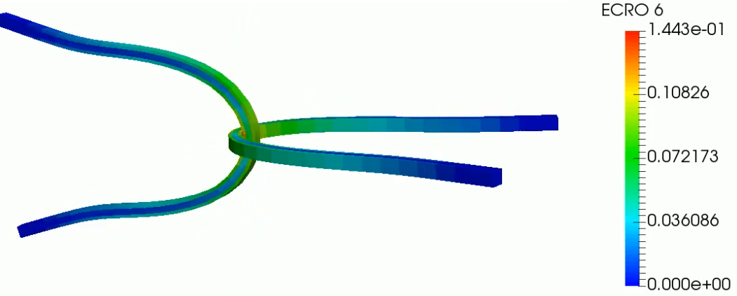 Figure 3: Impact of two bars